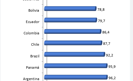 Estudio ubica sistema sanitario de la República Dominicana en el penúltimo lugar en AL