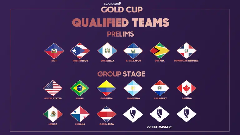 Copa Oro Femenil 2024: Así quedaron los grupos del torneo |  TUDN Copa Oro